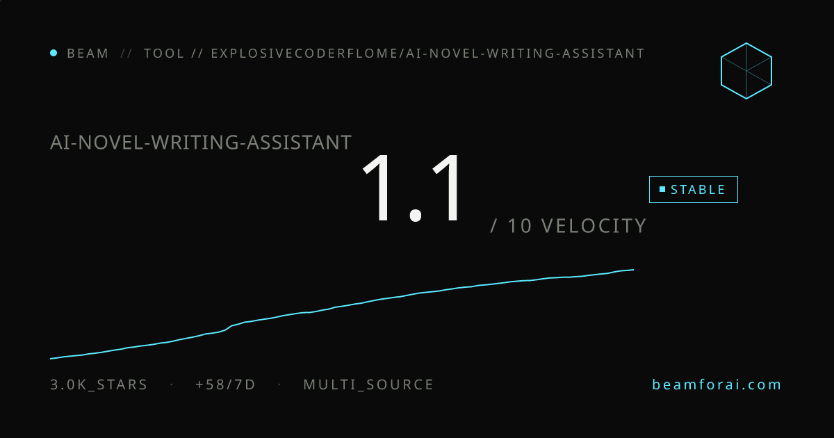 ExplosiveCoderflome/AI-Novel-Writing-Assistant — velocity 1.2/10 ...