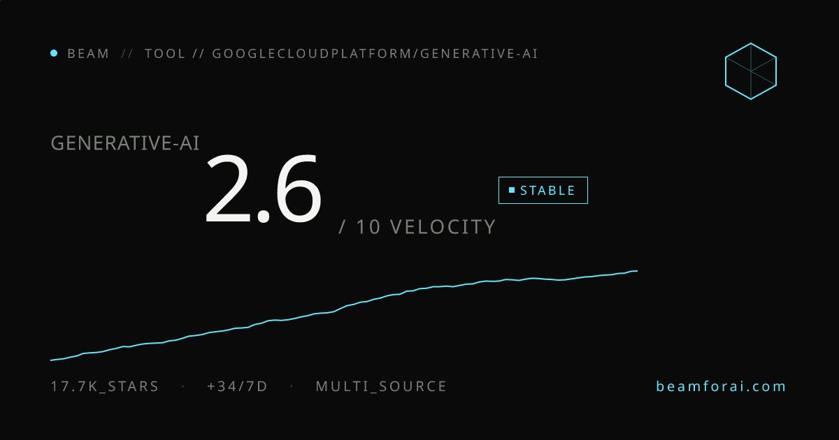 GoogleCloudPlatform/generative-ai — velocity 2.4/10 · stalling · beam