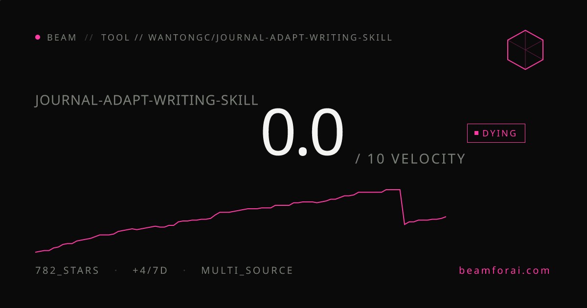 WantongC/journal-adapt-writing-skill — velocity 0.1/10 · stable · beam