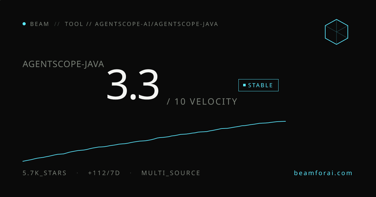 agentscope-ai/agentscope-java — velocity 3.2/10 · stable · beam