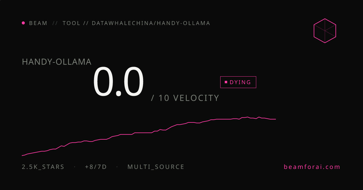 datawhalechina/handy-ollama — velocity 0.1/10 · dying · beam