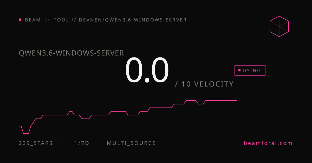 devnen/qwen3.6-windows-server — velocity 0.3/10 · stable · beam