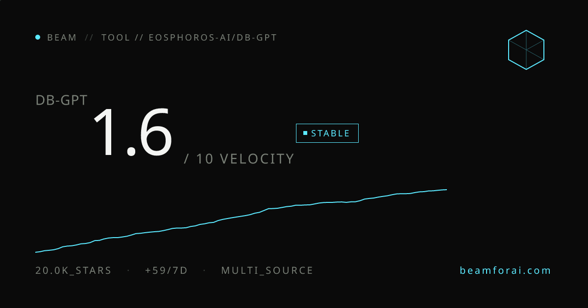 eosphoros-ai/DB-GPT — velocity 1.5/10 · stable · beam
