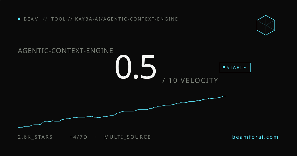 kayba-ai/agentic-context-engine — velocity 0.5/10 · stalling · beam