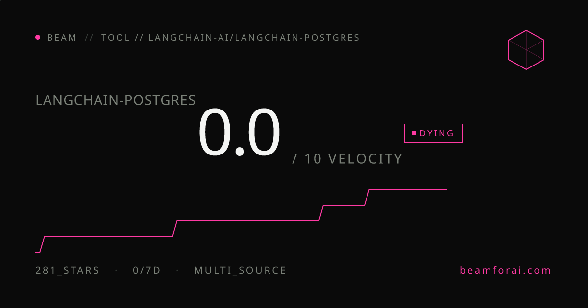 langchain-ai/langchain-postgres — velocity 0.0/10 · dying · beam