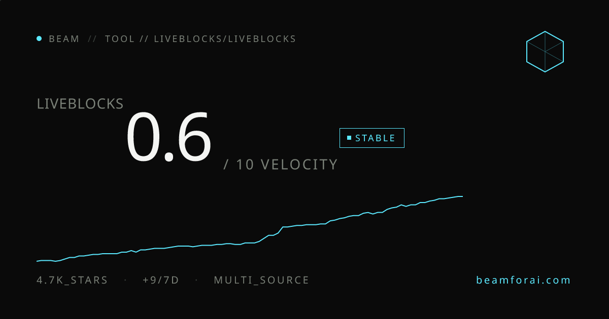 liveblocks/liveblocks — velocity 0.7/10 · stable · beam