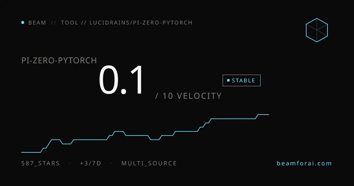 lucidrains/pi-zero-pytorch — velocity 0.0/10 · dying · beam