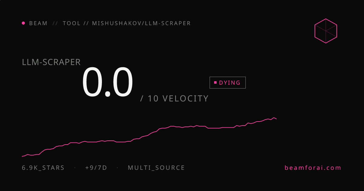 mishushakov/llm-scraper — velocity 0.1/10 · stable · beam