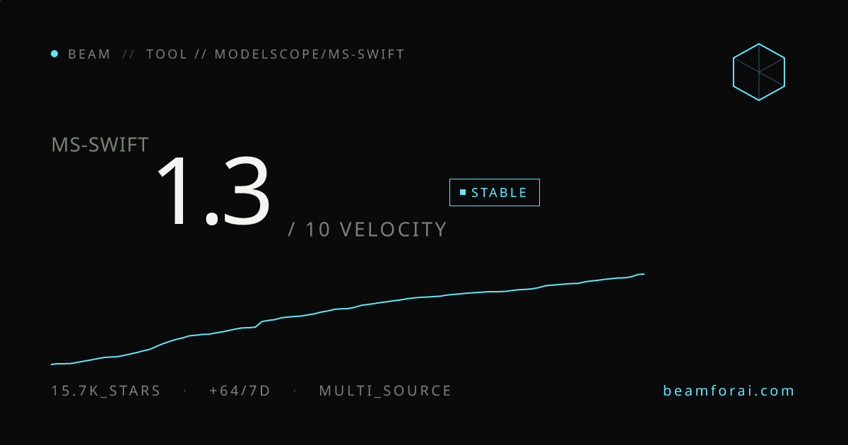 modelscope/ms-swift — velocity 1.2/10 · stable · beam