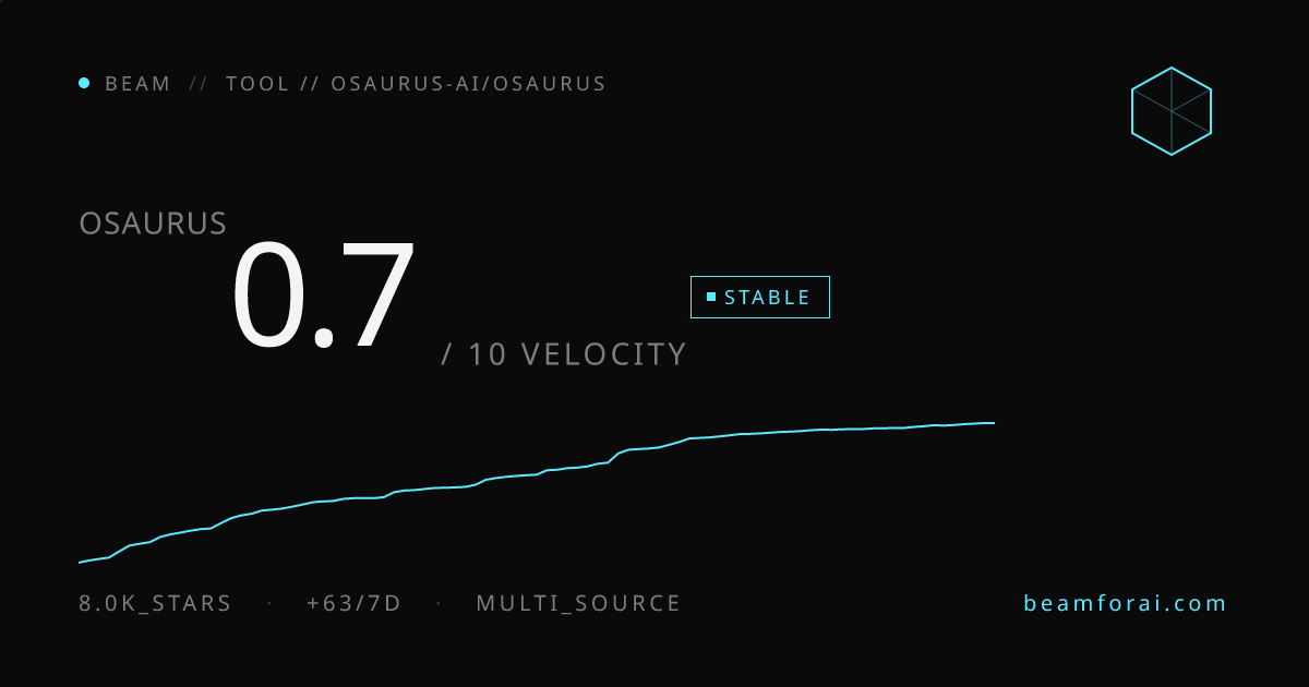 osaurus-ai/osaurus — velocity 0.7/10 · stable · beam