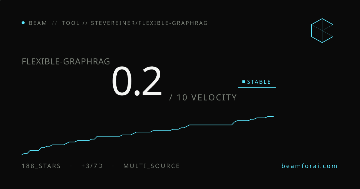 stevereiner/flexible-graphrag — velocity 0.1/10 · stable · beam