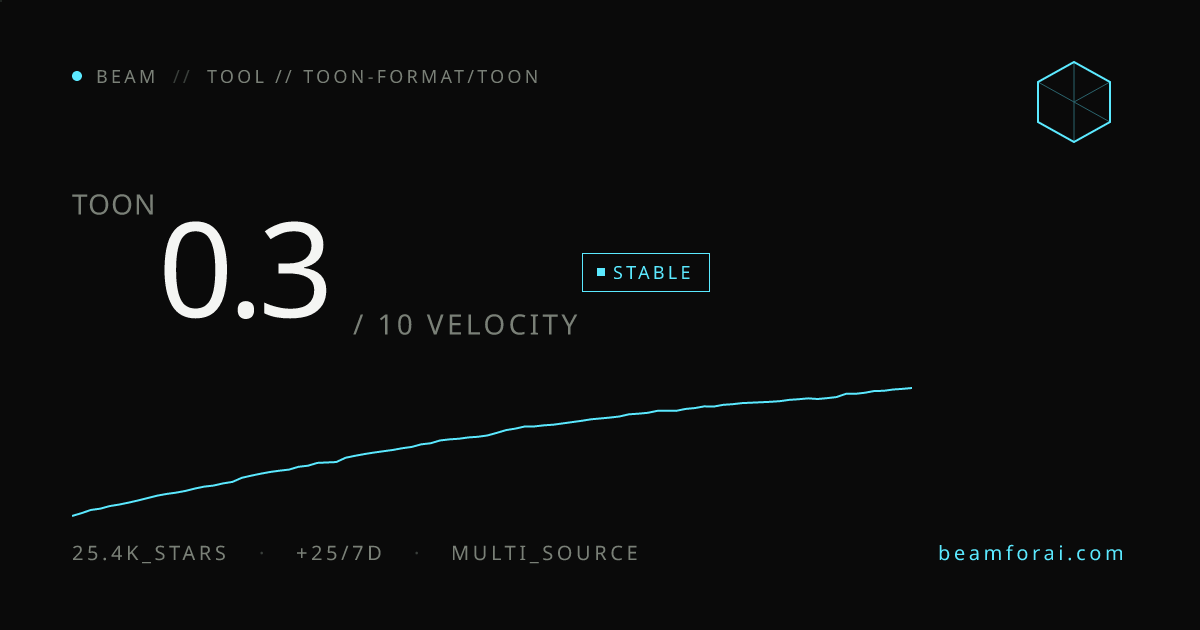 toon-format/toon — velocity 0.4/10 · stable · beam