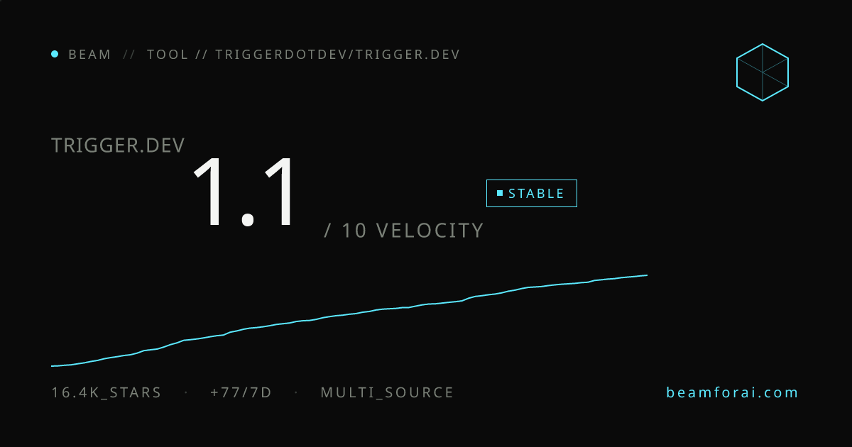 triggerdotdev/trigger.dev — velocity 1.1/10 · stable · beam